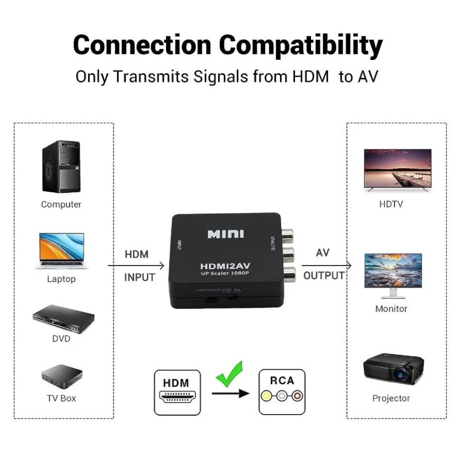 TABLLYUGE 1080P HDMI 互換 AV RCA - Hdmi Adapter Tablet のレビューと価格