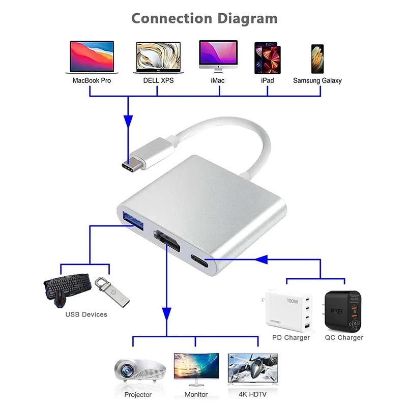 USB-C to HDMI対応 3in1ケーブルコンバーター - Hdmi Adapter Tablet のレビューと価格